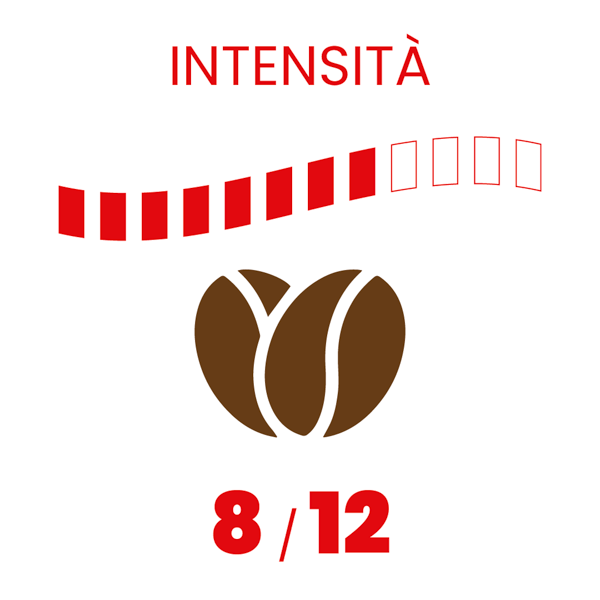 Intensità 8/12