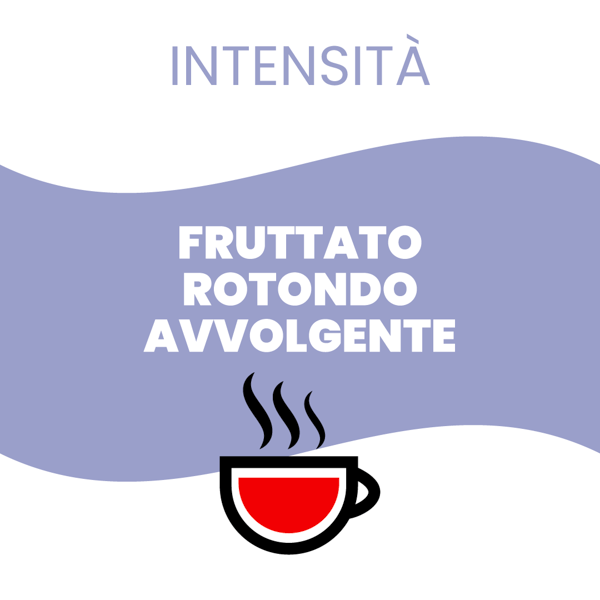 Intensità Fruttato Rotondo Avvolgente