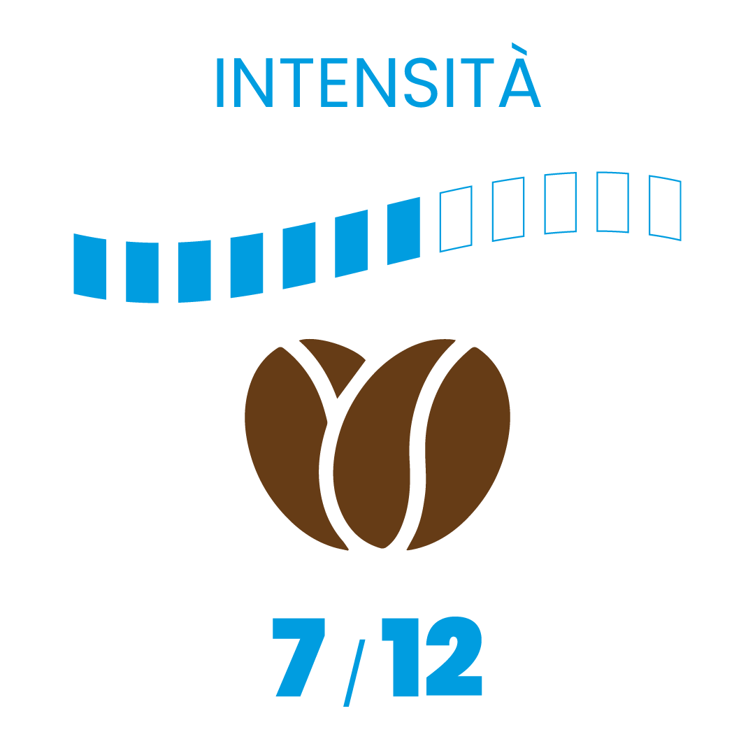 Intensità 7/12